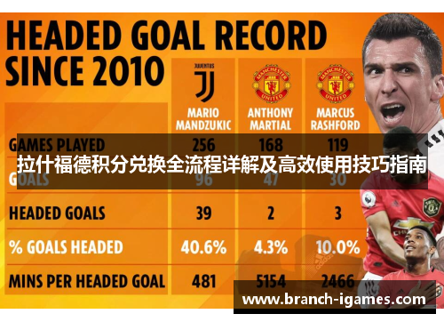 拉什福德积分兑换全流程详解及高效使用技巧指南