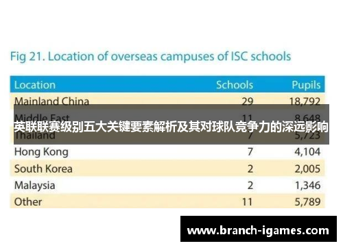 英联联赛级别五大关键要素解析及其对球队竞争力的深远影响