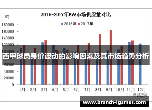 西甲球员身价波动的影响因素及其市场趋势分析 西甲球员身价波动的影响因素及其市场趋势分析