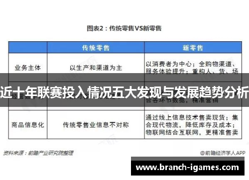 近十年联赛投入情况五大发现与发展趋势分析 近十年联赛投入情况五大发现与发展趋势分析