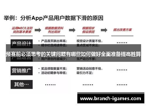 预赛前必须思考的关键问题有哪些如何做好全面准备提高胜算