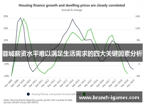 蓉城薪资水平难以满足生活需求的四大关键因素分析