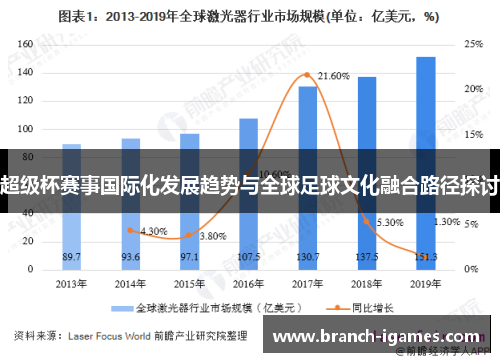 超级杯赛事国际化发展趋势与全球足球文化融合路径探讨 超级杯赛事国际化发展趋势与全球足球文化融合路径探讨