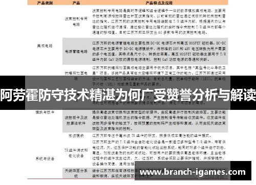 阿劳霍防守技术精湛为何广受赞誉分析与解读 阿劳霍防守技术精湛为何广受赞誉分析与解读