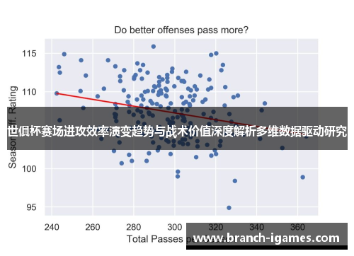 世俱杯赛场进攻效率演变趋势与战术价值深度解析多维数据驱动研究 世俱杯赛场进攻效率演变趋势与战术价值深度解析多维数据驱动研究