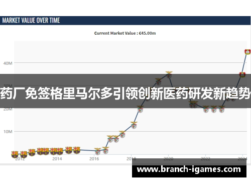 药厂免签格里马尔多引领创新医药研发新趋势